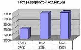 ���� �� ����������� ��������� �������