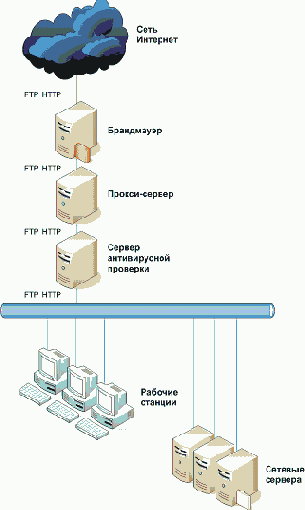 �������� ���������� ��������