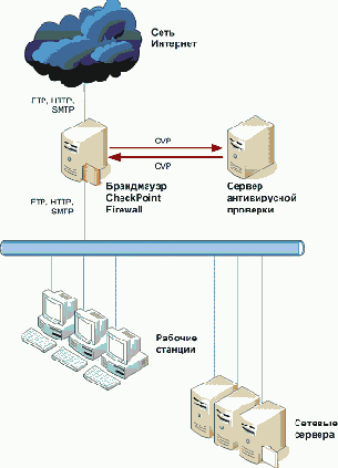 ���������� ��� CheckPoint Firewall