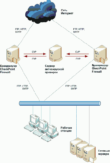 ���������� ��� CheckPoint Firewall