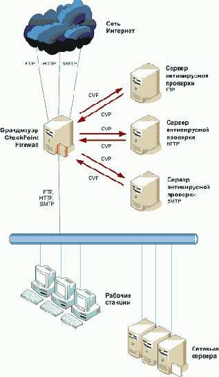 ���������� ��� CheckPoint Firewall