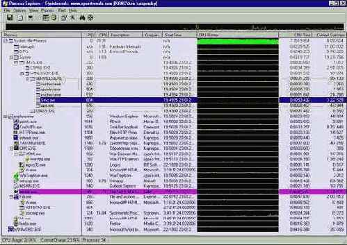 ����� ���������� �������������� ���������� ���������