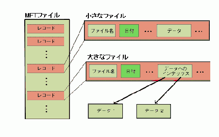 � ������� � �������