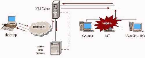 ��� �� ����� �����������