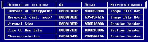 + ��������� PE-������ +