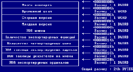 �������� ��� ����������� ������� API