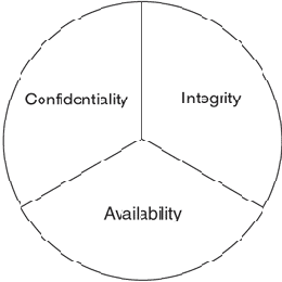 Практика информационной безопасности