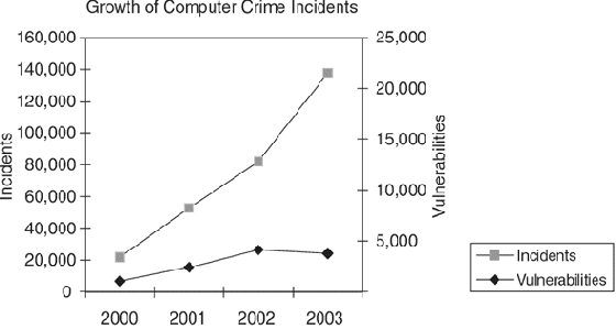 Состояние компьютерной преступности