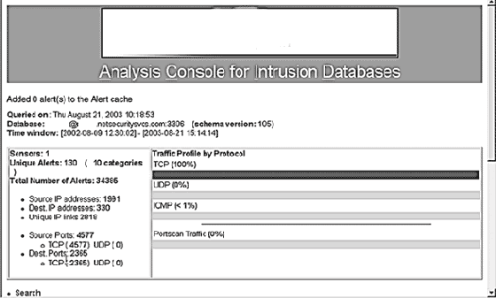 Конфигуриривание ACID