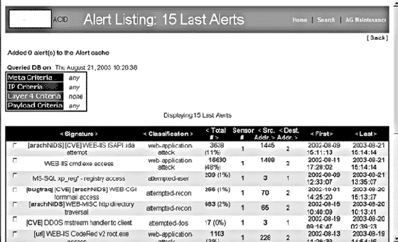 Применение ACID для управления сетевыми системами обнаружения вторжений и их настройки