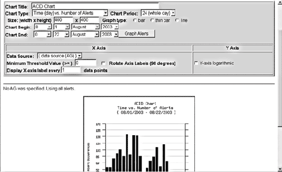 Графическое представление данных ACID