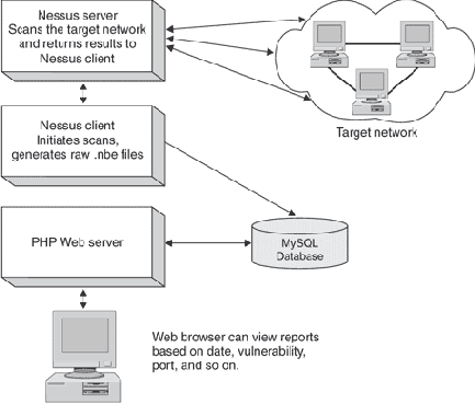 Обслуживание базы данных ACID
