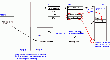 функция ZwQuerySystemInformation