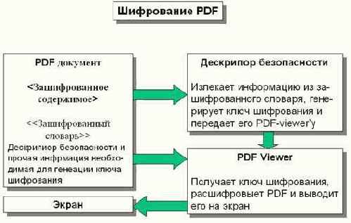 диалоговое окно, запрашивающее