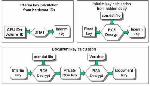 общий принцип шифрования pdf-файлов