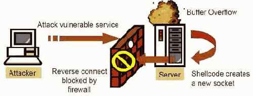 �������� �������� shell-����, ��������������� ��������� ����������