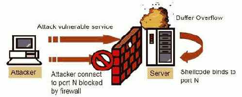 �������� �������� shell-����, ������������ �� ��������� ������� ����� ����.