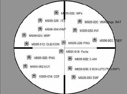 Безопасность