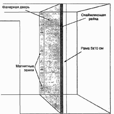 ���������� �����