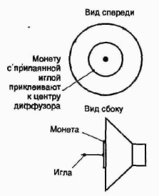 ��������� ��������