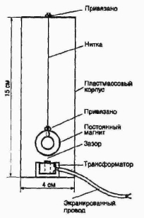 ��������� ��������