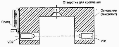 ��������������� ������ ����