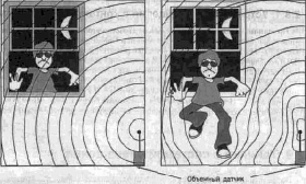 ������� � �������� ����������