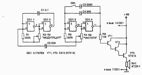 ������������� ������� ������ ����