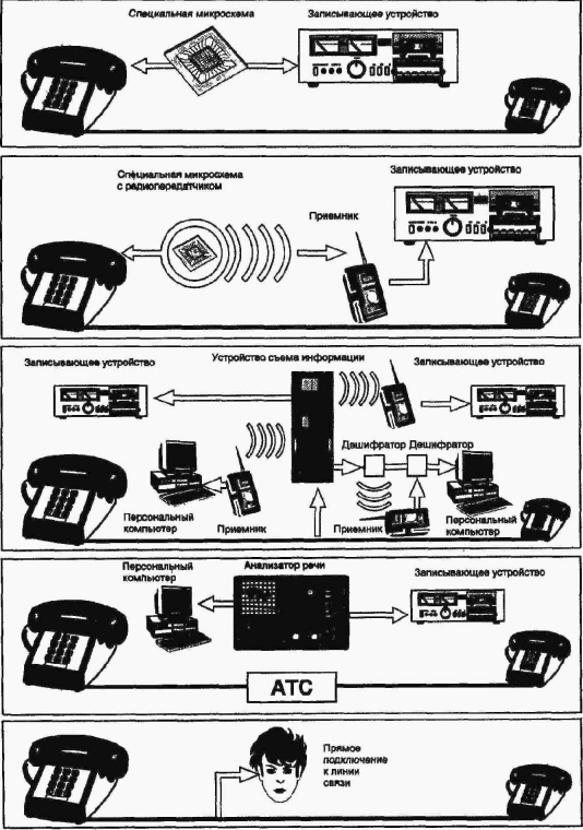 ����������� �������� �������������������� ������� � ����������