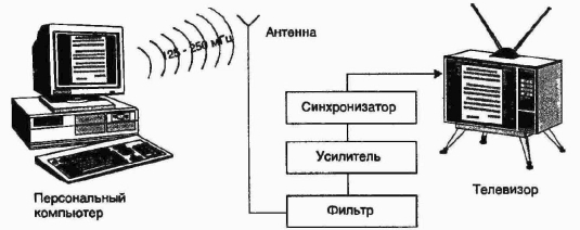 ����������� �������� �������������������� ������� � ����������