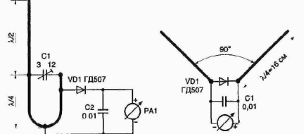 ���������� ����������������� ���������