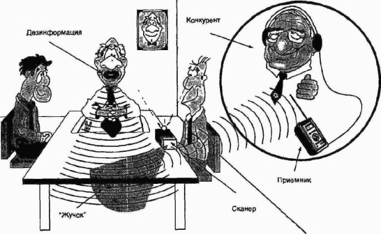 ������������ �� ����������� ������ ����������