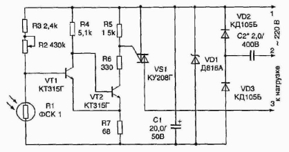 ����� �� �������������