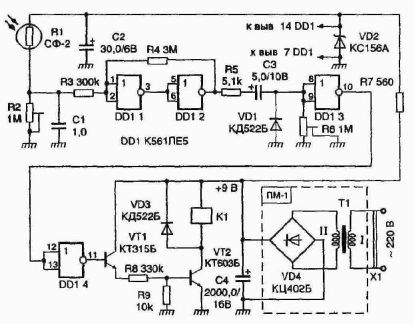 ����� �� �������������