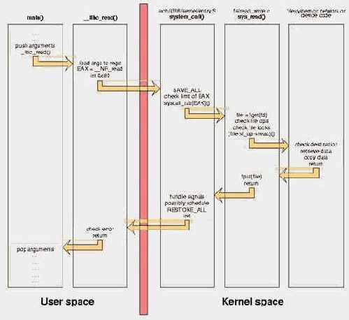 Proof-of-concept module или готовая демонстрация