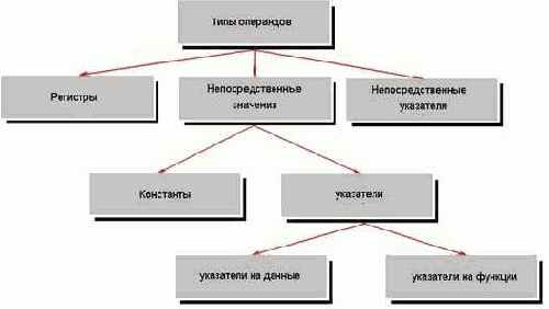 ������������� �������� � ��������