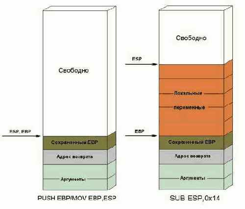 ������������� ��������� �������� ����������