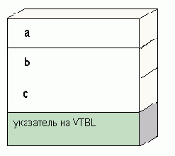 ������������� ��������, �������� � ��������