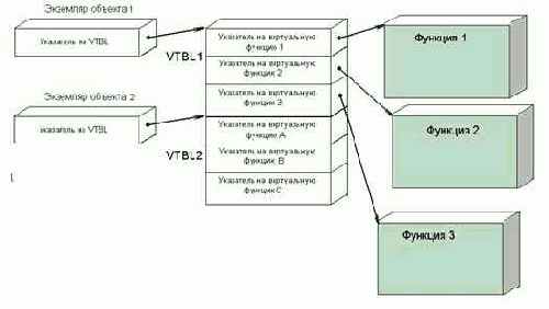 ������������� ����������� �������