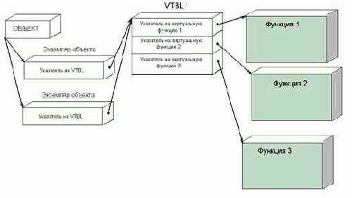 ������������� ����������� �������