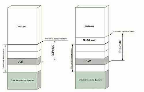 ������������� ��������� �������� ����������