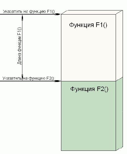 ������������� �������� � ��������