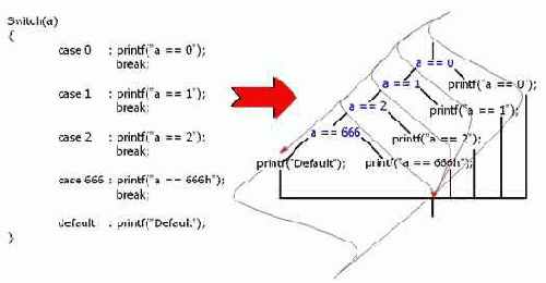 ������������� switch � case � break