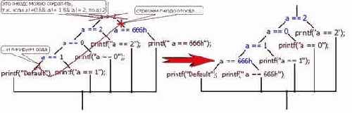 ������������� switch � case � break