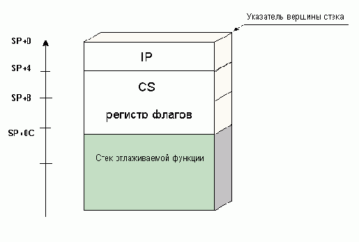 ��� ������������� ����������� ������ ��������