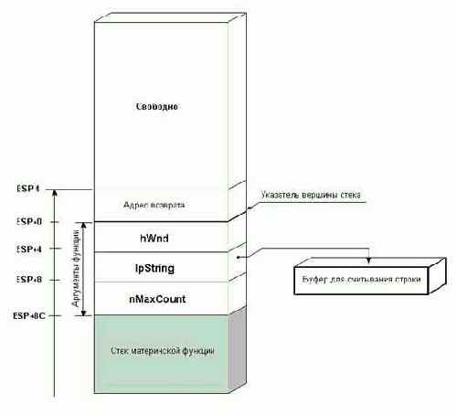 ������ 2. ���� �� ������� ����� ������