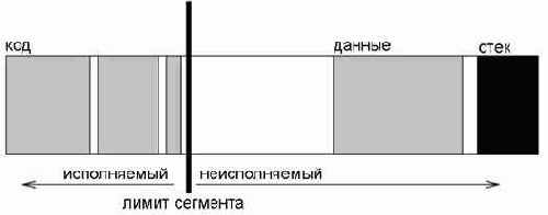 �������� �� ��� ������, ������� 