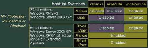 �������� �� ��� ������, ������� 