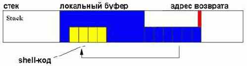 ����� �� DEP