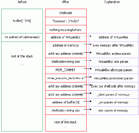 ����� �� DEP